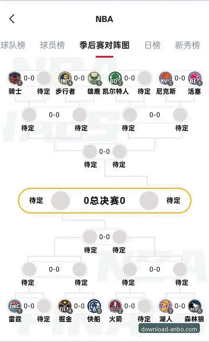 3大看点解读湖人锁定季后赛：从安博体育官网看詹姆斯如何率队第35次登顶赛区