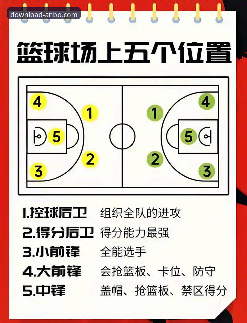 火箭主场大胜尼克斯：一场流畅攻防的战术解析与观赛指南