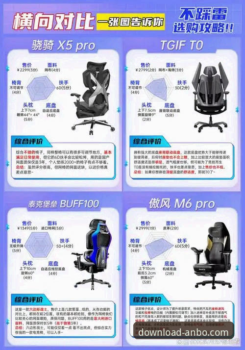 安博体育流畅稳定vs卡顿平台：新手选择哪个更靠谱？全面对比与实操指南